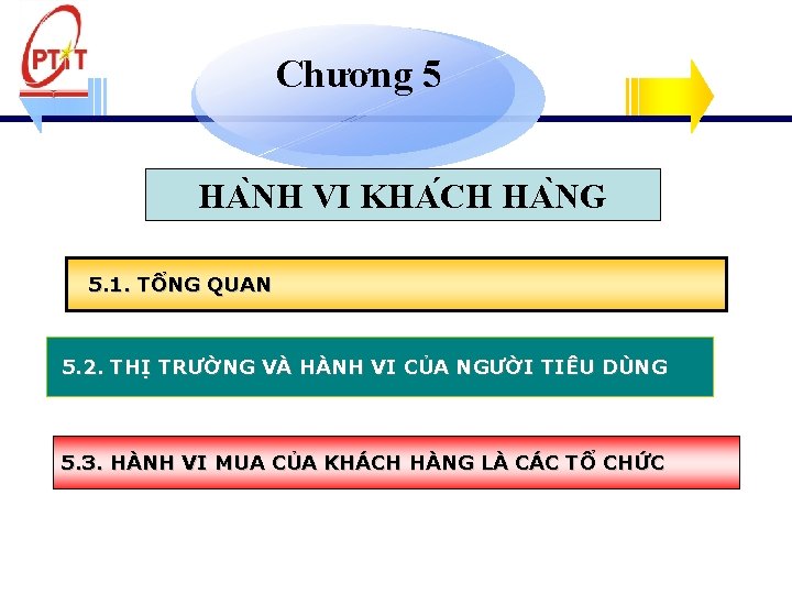 Chương 5 HA NH VI KHA CH HA NG 5. 1. TỔNG QUAN 5.