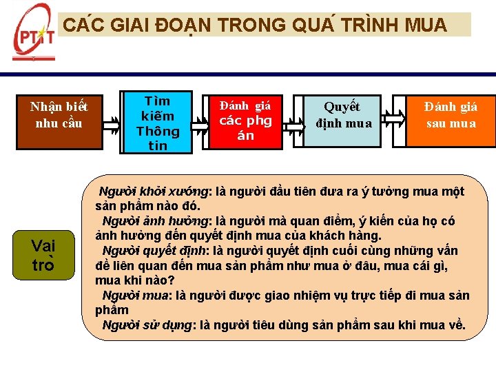 CA C GIAI ĐOA N TRONG QUA TRI NH MUA Nhận biết nhu cầu