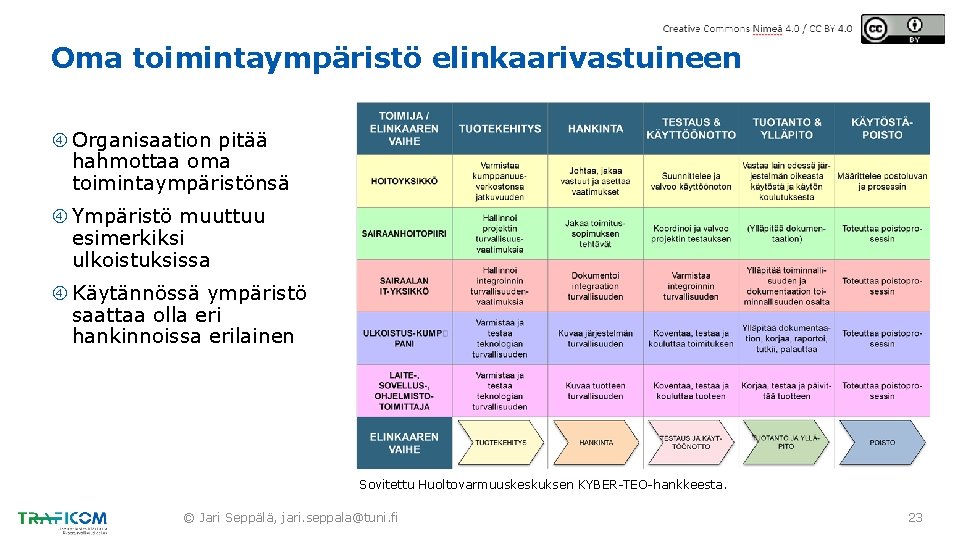 Oma toimintaympäristö elinkaarivastuineen Organisaation pitää hahmottaa oma toimintaympäristönsä Ympäristö muuttuu esimerkiksi ulkoistuksissa Käytännössä ympäristö