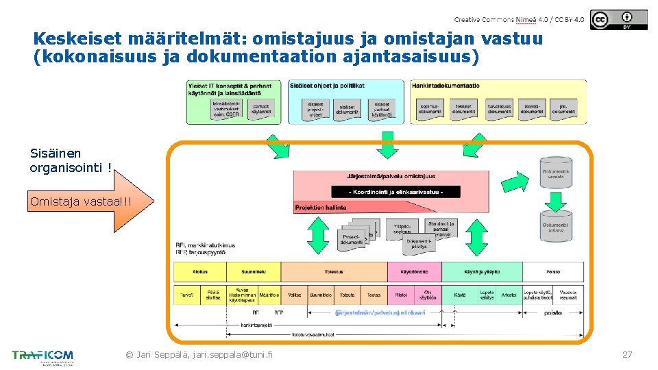 Keskeiset määritelmät: omistajuus ja omistajan vastuu (kokonaisuus ja dokumentaation ajantasaisuus) Sisäinen organisointi ! Omistaja