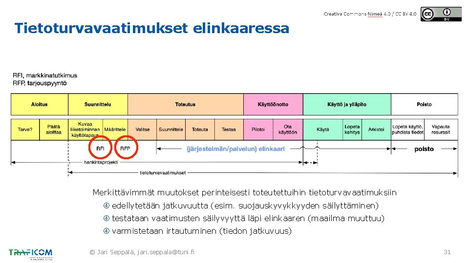 Tietoturvavaatimukset elinkaaressa Merkittävimmät muutokset perinteisesti toteutettuihin tietoturvavaatimuksiin edellytetään jatkuvuutta (esim. suojauskyvykkyyden säilyttäminen) testataan vaatimusten