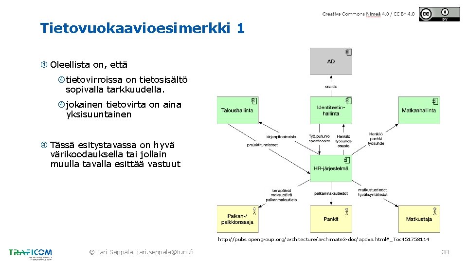 Tietovuokaavioesimerkki 1 Oleellista on, että tietovirroissa on tietosisältö sopivalla tarkkuudella. jokainen tietovirta on aina