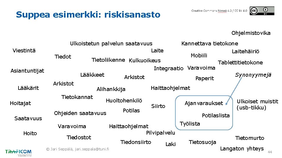 Suppea esimerkki: riskisanasto Ohjelmistovika Viestintä Asiantuntijat Lääkärit Hoitajat Saatavuus Ulkoistetun palvelun saatavuus Kannettava tietokone