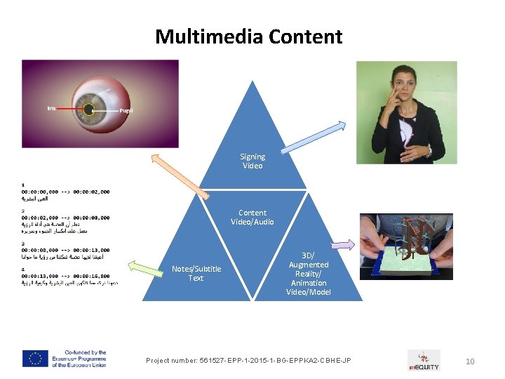 Multimedia Content Signing Video Content Video/Audio Notes/Subtitle Text 3 D/ Augmented Reality/ Animation Video/Model