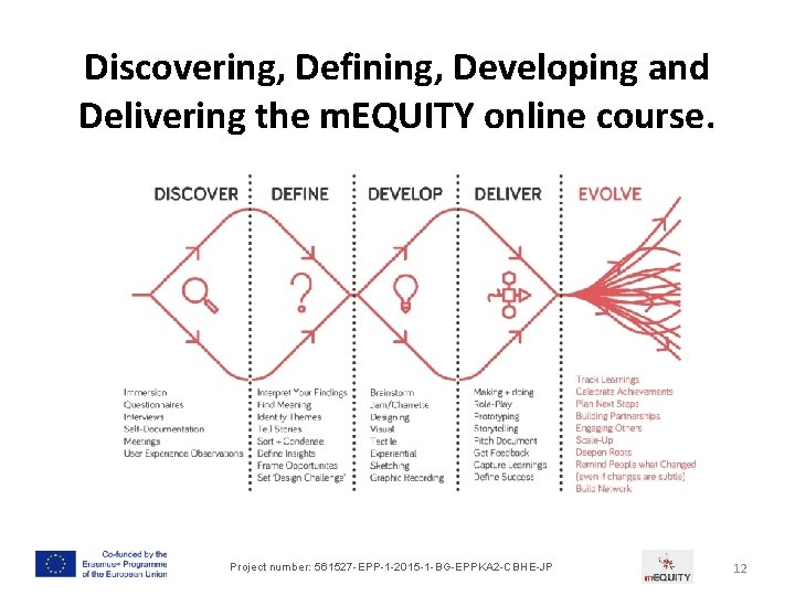 Discovering, Defining, Developing and Delivering the m. EQUITY online course. Project number: 561527 -EPP-1