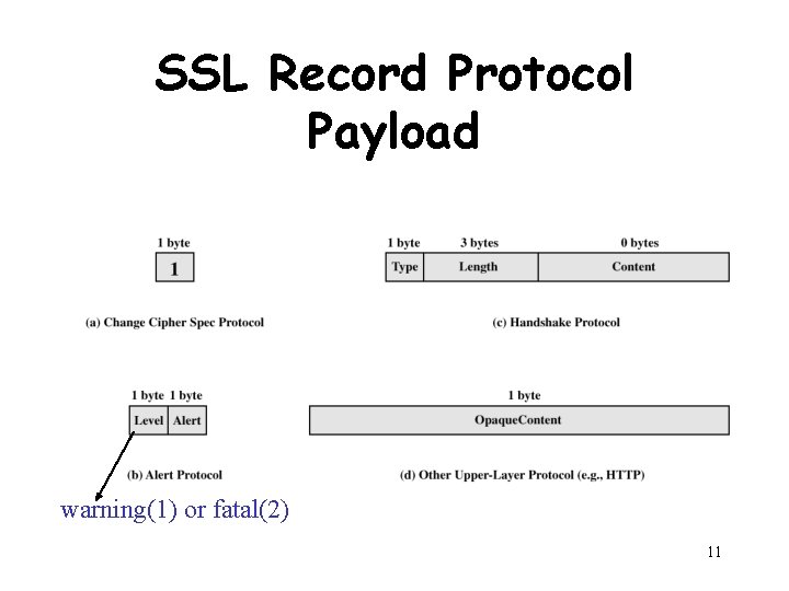 SSL Record Protocol Payload warning(1) or fatal(2) 11 