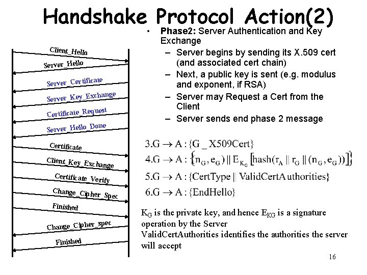 Handshake Protocol Action(2) • Client_Hello Server_Certifi cate Server_Key_E xchange equest Certificate_R Done Server_Hello_ Phase