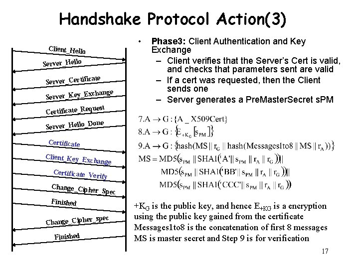 Handshake Protocol Action(3) • Client_Hello Server_Certifi cate Server_Key_E xchange equest Phase 3: Client Authentication