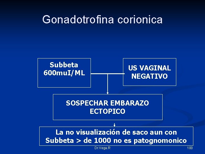 Gonadotrofina corionica Subbeta 600 mu. I/ML US VAGINAL NEGATIVO SOSPECHAR EMBARAZO ECTOPICO La no