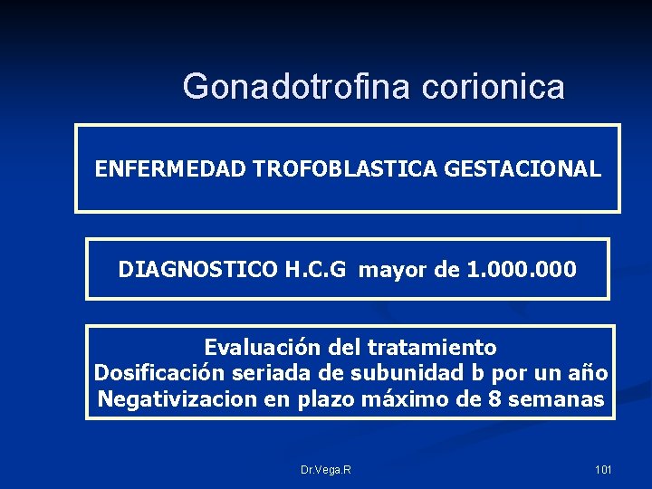 Gonadotrofina corionica ENFERMEDAD TROFOBLASTICA GESTACIONAL DIAGNOSTICO H. C. G mayor de 1. 000 Evaluación