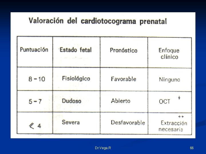 Dr. Vega. R 66 