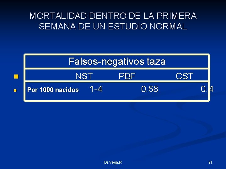 MORTALIDAD DENTRO DE LA PRIMERA SEMANA DE UN ESTUDIO NORMAL Falsos-negativos taza n n