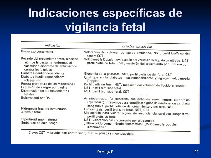 Indicaciones específicas de vigilancia fetal Dr. Vega. R 92 