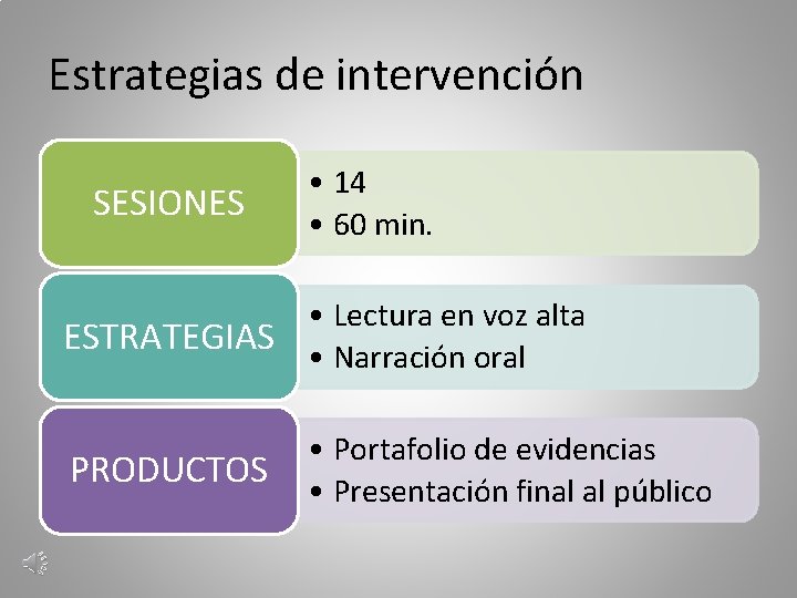 Estrategias de intervención SESIONES • 14 • 60 min. • Lectura en voz alta