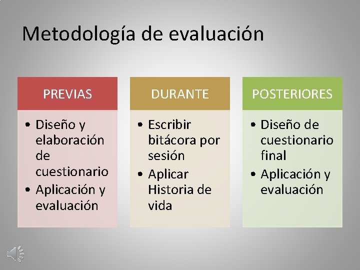 Metodología de evaluación PREVIAS DURANTE POSTERIORES • Diseño y elaboración de cuestionario • Aplicación