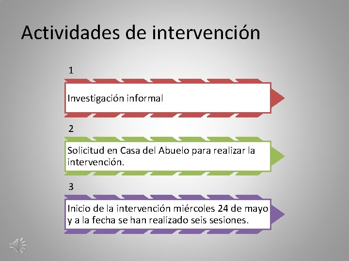 Actividades de intervención 1 Investigación informal 2 Solicitud en Casa del Abuelo para realizar