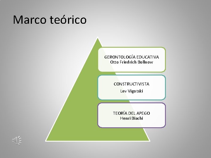 Marco teórico GERONTOLOGÍA EDUCATIVA Otto Friedrich Bollnow CONSTRUCTIVISTA Lev Vigotski TEORÍA DEL APEGO Henri