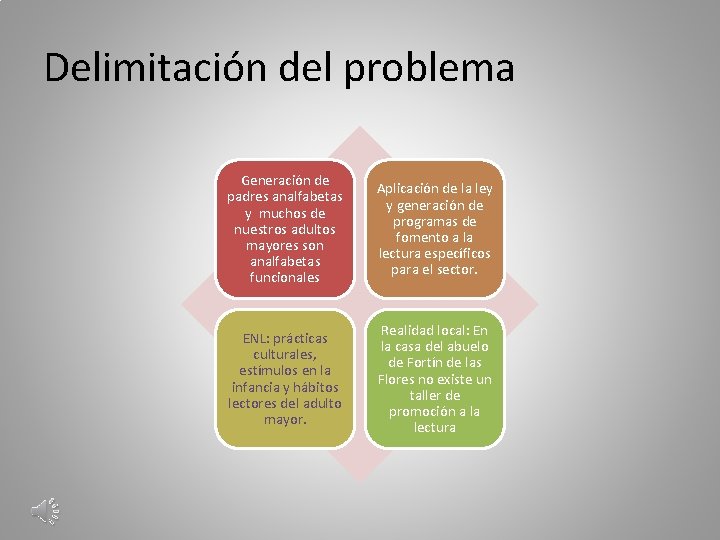 Delimitación del problema Generación de padres analfabetas y muchos de nuestros adultos mayores son