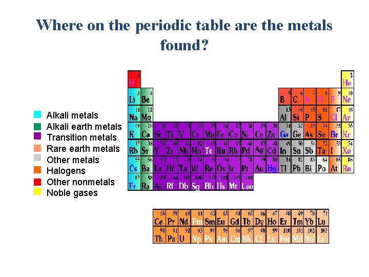 Where on the periodic table are the metals found? Alkali metals Alkali earth metals