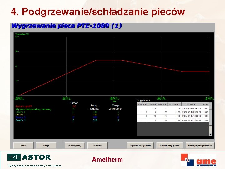 4. Podgrzewanie/schładzanie pieców Ametherm Dystrybucja z profesjonalnym serwisem 