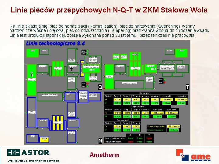 Linia pieców przepychowych N-Q-T w ZKM Stalowa Wola Na linię składają się: piec do