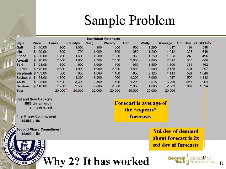 Sample Problem Forecast is average of the “experts” forecasts Std dev of demand about