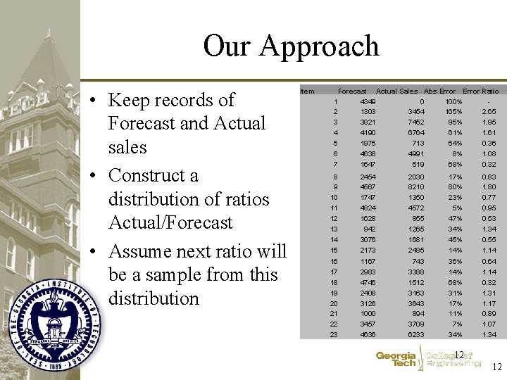 Our Approach • Keep records of Forecast and Actual sales • Construct a distribution