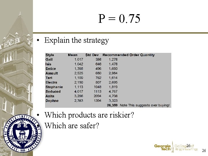 P = 0. 75 • Explain the strategy • Which products are riskier? •