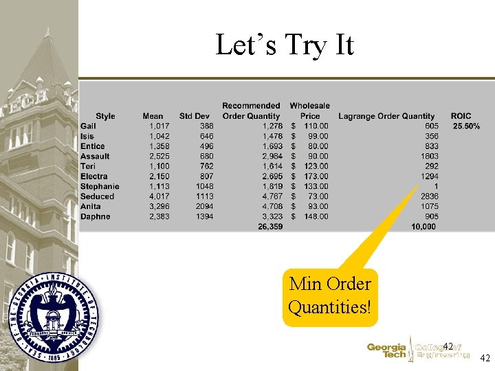 Let’s Try It Min Order Quantities! 42 42 