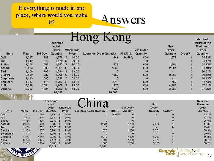 If everything is made in one place, where would you make it? Answers Hong