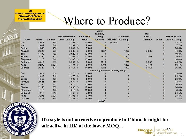 1 if We don’t make the product in China and MROIC is < Marginal