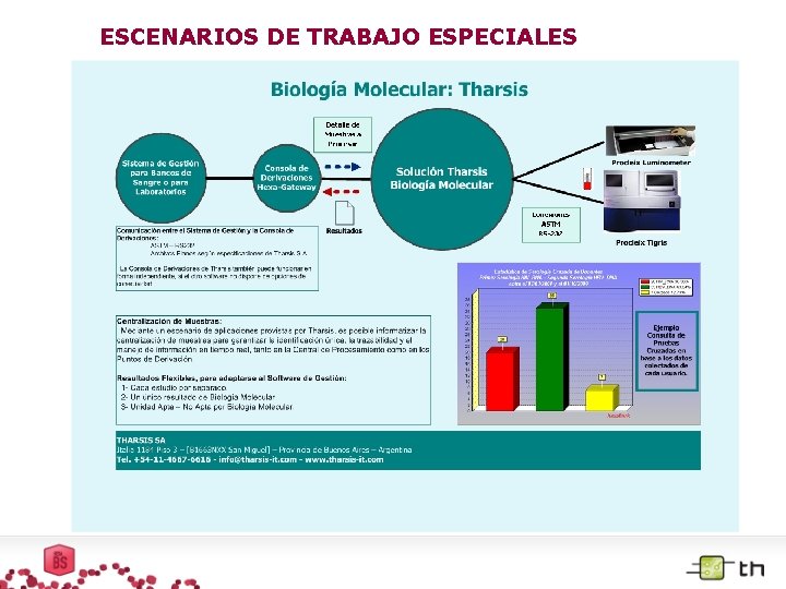 ESCENARIOS DE TRABAJO ESPECIALES 