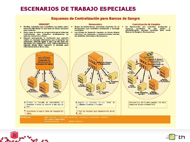 ESCENARIOS DE TRABAJO ESPECIALES 