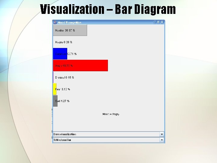 Visualization – Bar Diagram 