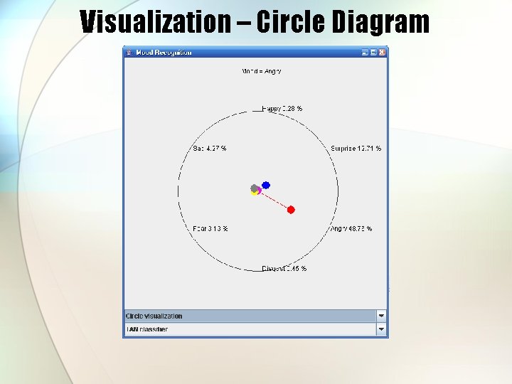 Visualization – Circle Diagram 