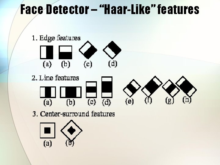 Face Detector – “Haar-Like” features 