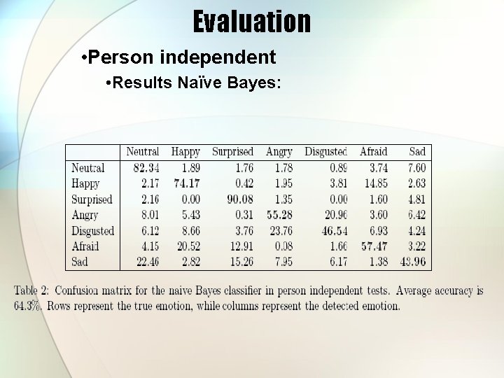 Evaluation • Person independent • Results Naïve Bayes: 