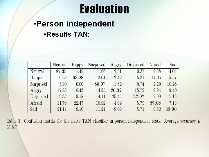 Evaluation • Person independent • Results TAN: 