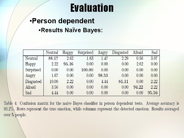 Evaluation • Person dependent • Results Naïve Bayes: 