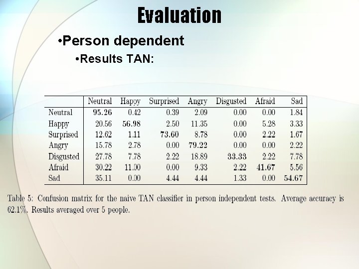 Evaluation • Person dependent • Results TAN: 