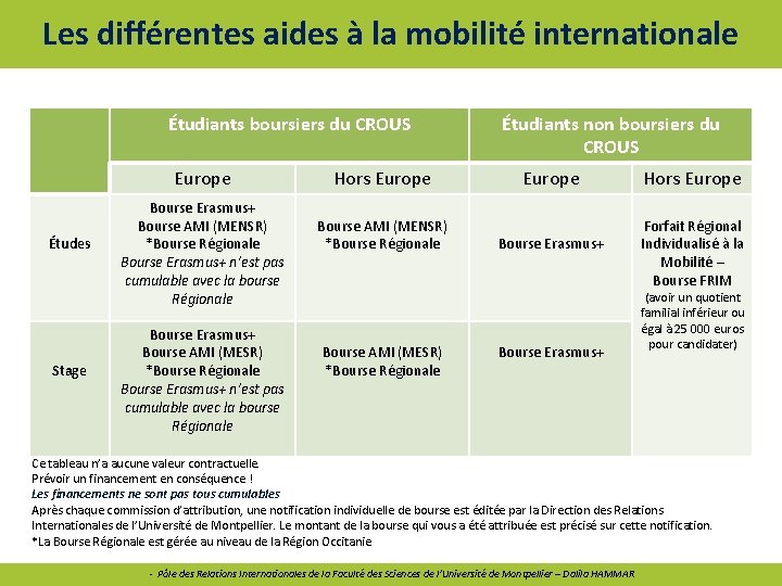 Les différentes aides à la mobilité internationale Étudiants boursiers du CROUS Europe Études Stage