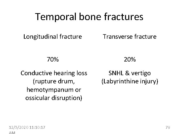 Temporal bone fractures Longitudinal fracture Transverse fracture 70% 20% Conductive hearing loss (rupture drum,