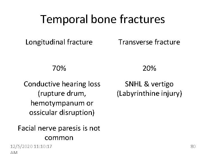 Temporal bone fractures Longitudinal fracture Transverse fracture 70% 20% Conductive hearing loss (rupture drum,