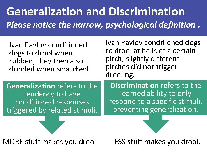 Generalization and Discrimination Please notice the narrow, psychological definition. Ivan Pavlov conditioned dogs to