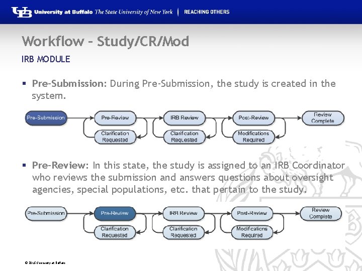 Workflow – Study/CR/Mod IRB MODULE § Pre-Submission: During Pre-Submission, the study is created in