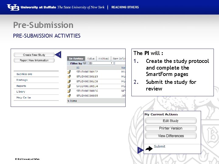 Pre-Submission PRE-SUBMISSION ACTIVITIES 1 The PI will : 1. Create the study protocol and