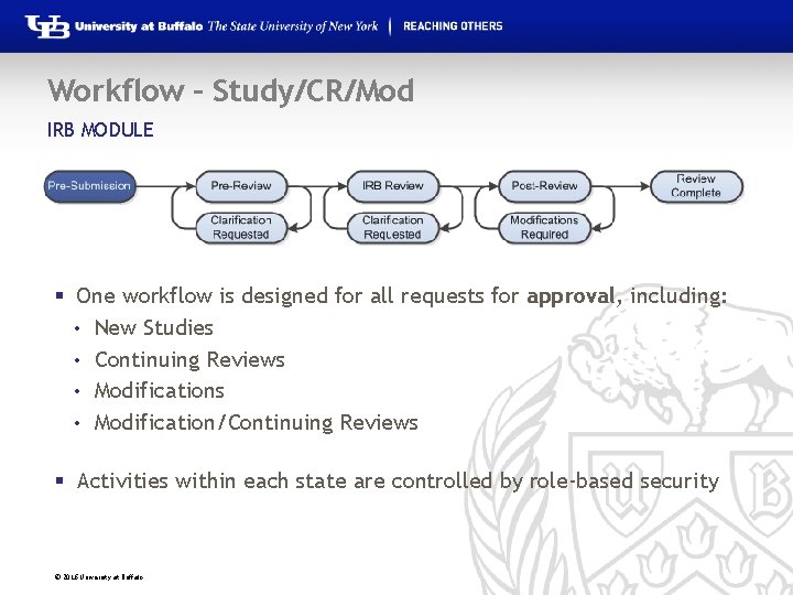 Workflow – Study/CR/Mod IRB MODULE § One workflow is designed for all requests for