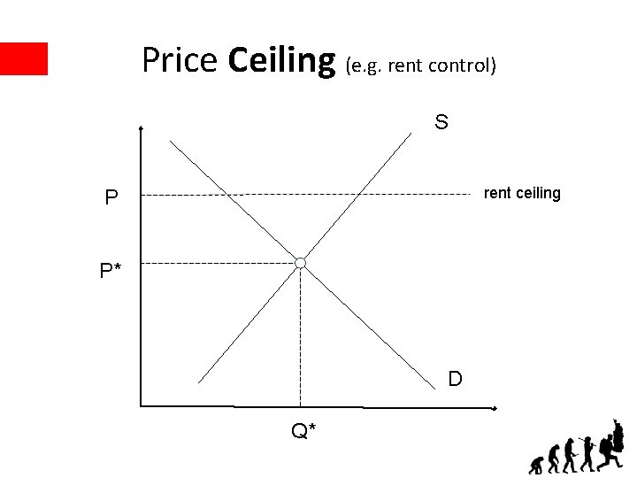 Price Ceiling (e. g. rent control) S rent ceiling P P* D Q* 