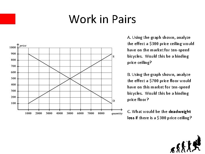 Work in Pairs A. Using the graph shown, analyze the effect a $300 price