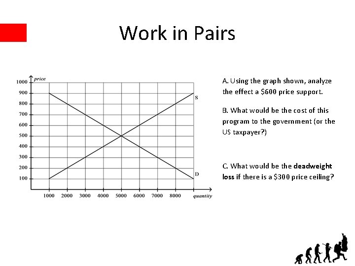 Work in Pairs A. Using the graph shown, analyze the effect a $600 price